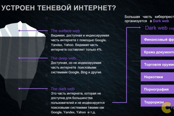 Пользователь не найден кракен